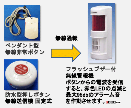 雷神-ワイヤレス非常押しボタン緊急警報システム