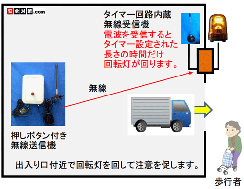 雷神押しボタン式タイマー作動型パトランプ無線警報システム