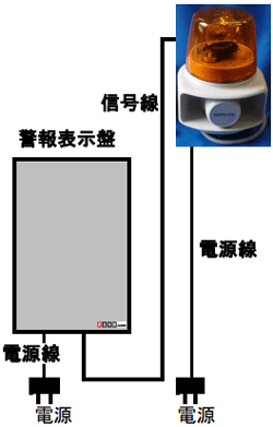 ホーンスピーカ一体型マルチ電子音回転灯と警報表示盤の接続